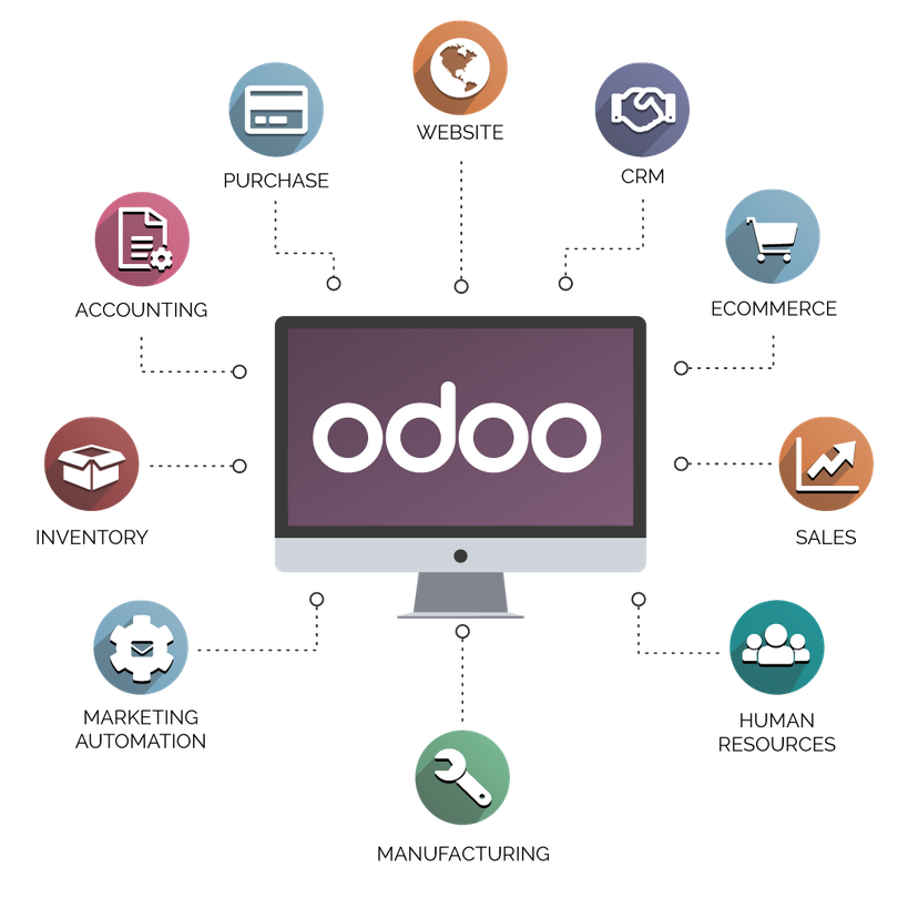 odoo customization